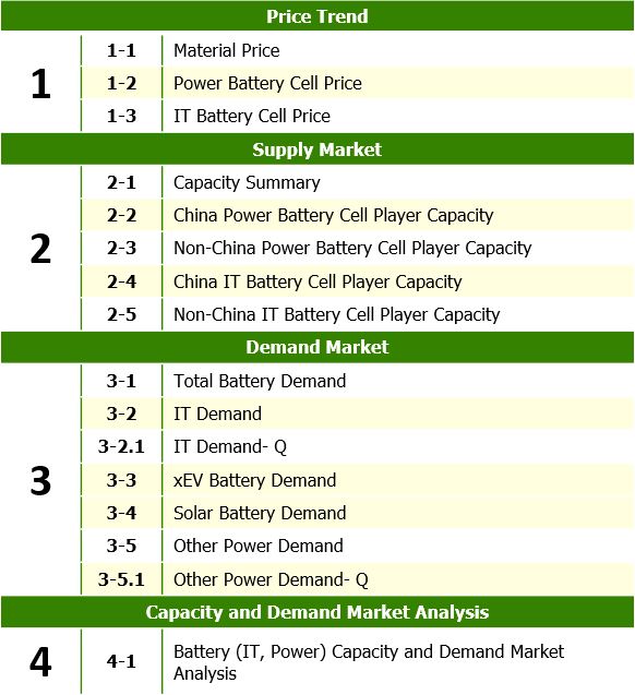 Market Share of Electric Scooter in Taiwan to Reach 10 in 2019