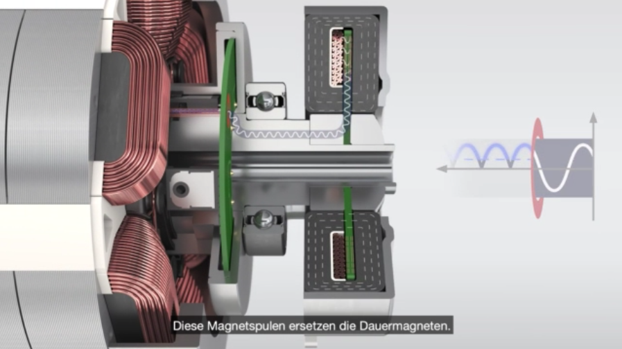 Mahle Develops ContactFree Electric Motor that Contains no