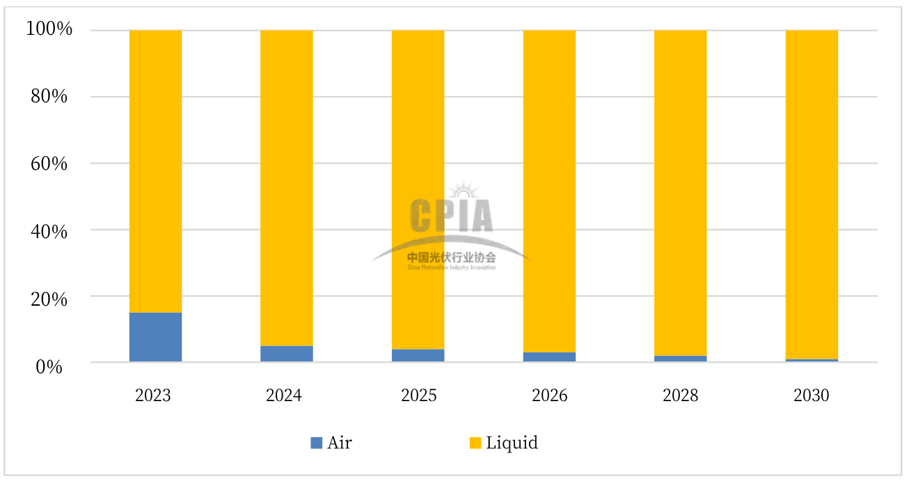 Overview of New Energy Storage Developments EnergyTrend